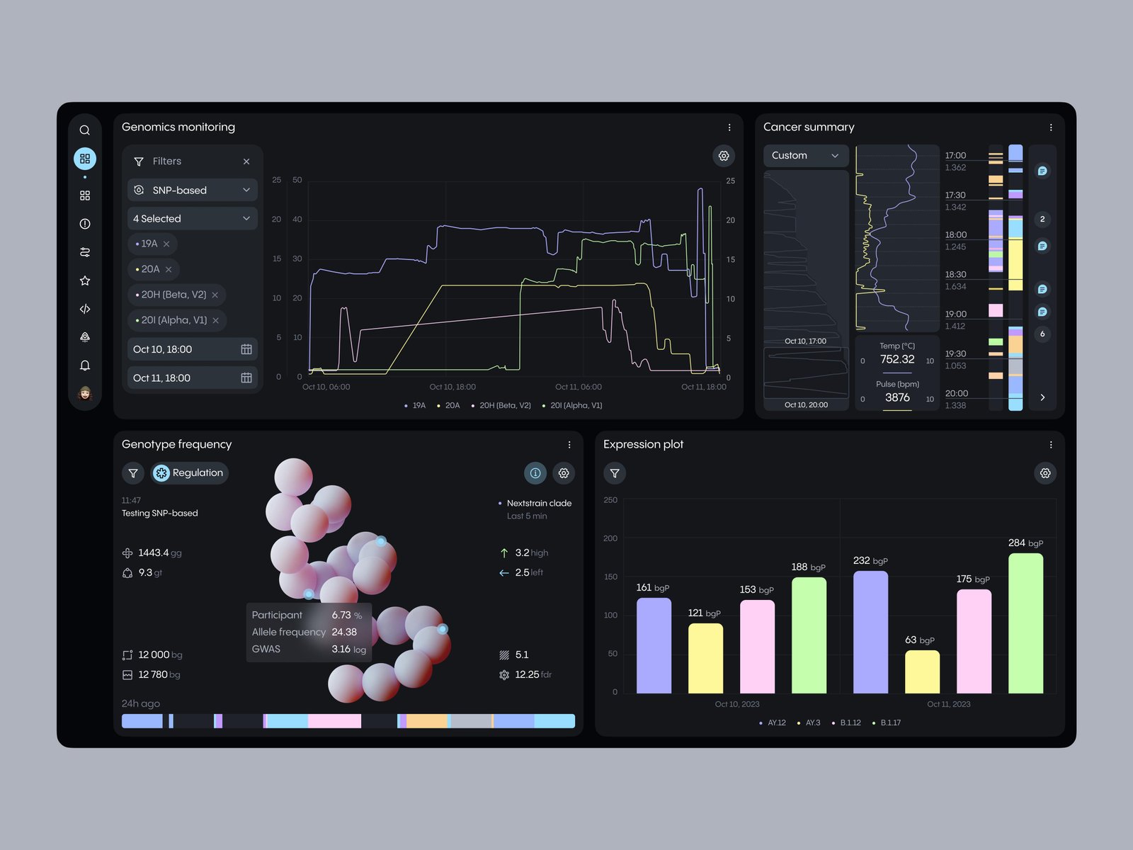 Population genomics platform for a precision-medicine startup